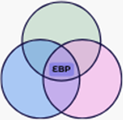 EBP Image