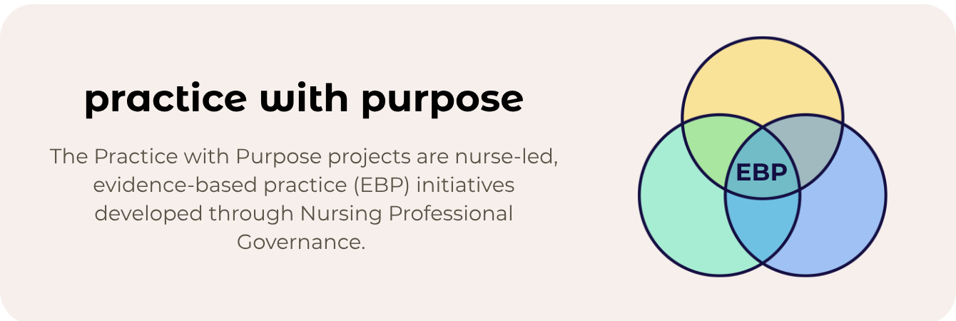 Practice With Purpose