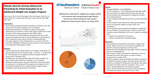 Obesity Severity Among Adolescents Presenting for Initial Evaluation to an Adolescent Weight Loss Surgery Program by Maria Cuccia, Alicia Wheelington, Hallie Kaplan, Grayce O'Neil, Sarah Barlow, and Faisal Qureshi