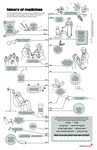 Medicines Timeline by Your Very Favorite and Children's Health