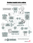 Finding Health Information Online by Your Very Favorite and Children's Health