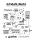 Finding Health Information Online by Your Very Favorite and Children's Health