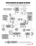 Finding Health Information Online (Spanish) by Your Very Favorite and Children's Health