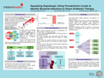 Squashing Superbugs: Using Procalcitonin Levels to
Identify Bacterial Infections to Direct Antibiotic Therapy