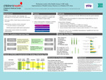 Preliminary results of the Health Literacy CARE study:
Implementation of Health Literacy Practices in a Pediatric ENT clinic