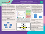 Timeliness of “Red Event” Reviews: Optimizing “Cardiac-Multidisciplinary Assessment of Performance” (C-MAP) Rounds with Morbidity and  Mortality Review