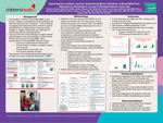 Improving the Lactation Journey: Empowering Moms’ Utilization of Breast Milk From Admission to Discharge in a Level IV Neonatal Intensive Care Unit