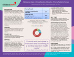 Addressing Gaps in Breastfeeding Education Among Pediatric Nurses