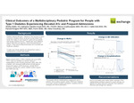 Clinical Outcomes of a Multidisciplinary Pediatric Program for People with Type 1 Diabetes Experiencing Elevated A1c and Frequent Admissions