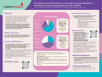 The Impact of Health Literacy Training on Nurse Resident’s Confidence in Educating Patients and Families by Sara Lundgren, Lorena Perez, and Phoebe Zackary