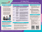 It’s Yappy Hour! Standardized Rounding That Keeps Patient Families in the Loop by Brittany Culp, Audrey Hinchey, Bronwen Seidel, Michelle Aboagye, Dileen Bilbas, and Cheyanne Dias