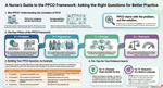 A Nurse's Guide to the PPCO Framework: Asking the Right Questions for Better Practice