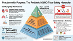 Practice with Purpose: The Pediatric NG/OG Tube Safety Hierarchy by Caitlin Roush, Christine Hajovsky, Delaney DeWolf, Elizabeth Hernandez, Giselle Daclan, Jay Barber, Kris Noel, Kristen Dickey, Lynde Craig, Madeline Herrera, Margaret Willenburg, McKenzie Pedigo, Melynda Olguin, Myesha Vines, Rhianna Brard, and Teresa Wynee