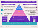 Practice with Purpose Policy Project: The Pediatric NG/OG Tube Safety Hierarchy by Caitlin Roush, Christine Hajovsky, Delaney DeWolf, Elizabeth Hernandez, Giselle Daclan, Jay Barber, Kris No, Kristen Dickey, Lynde Craig, Madeline Herrera, Margaret Willenburg, McKenzie Pedigo, Melynda Olguin, Myesha Vines, Rhianna Brard, and Teresa Wynee