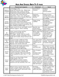 Ages and Stages: Birth to 5 Years